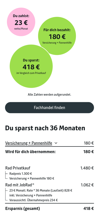 Slick - Test Drive @ Home(Hamburg only)